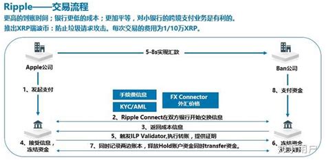 深链科技有限公司-第1张图片-链话热议