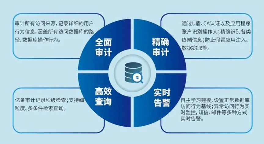 区块链审计报告有啥用-第1张图片-链话热议