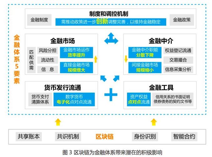 腾讯基于区块链技术构建了至信链-第1张图片-链话热议