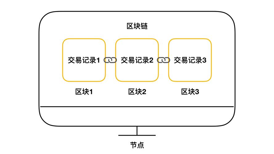 蚂蚁区块链概念股-第1张图片-链话热议