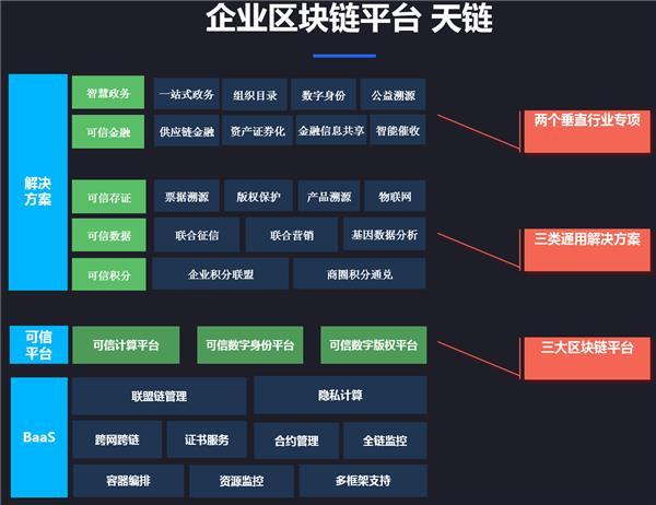 区块链模型架构从底层到上层一共分几个层次-第1张图片-链话热议