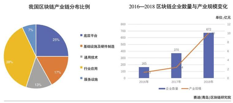 区块链与教育培训-第1张图片-链话热议