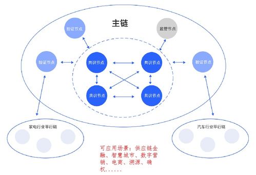 区块链主链和侧链-第1张图片-链话热议