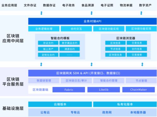 区块链是人工智能吗-第1张图片-链话热议