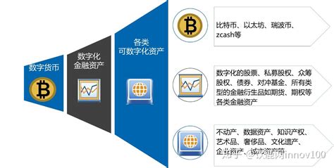 区块链的信任机制有哪些-第1张图片-链话热议