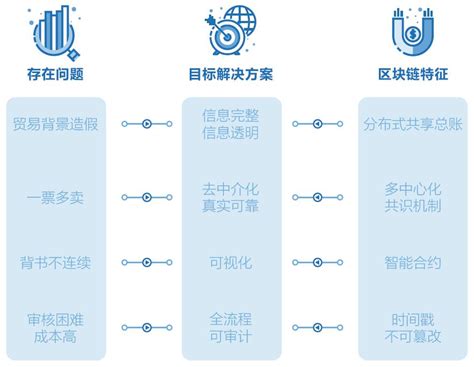 区块链技术和金融监管-第1张图片-链话热议