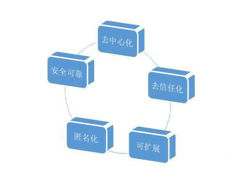 万事达钱包-第1张图片-链话热议