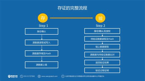 区块链公开透明-第1张图片-链话热议