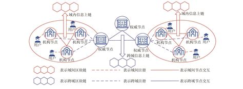 三星产品认证有什么用-第1张图片-链话热议