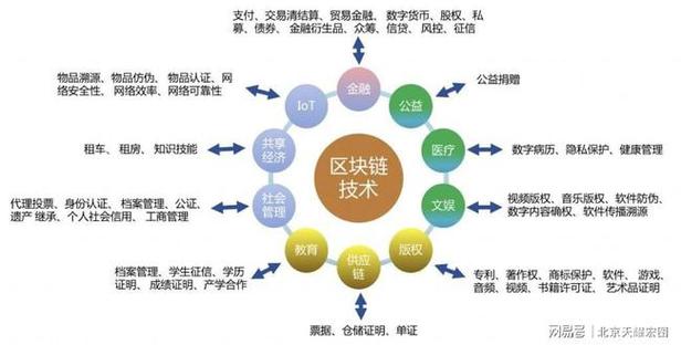 区块链可以做什么工作-第1张图片-链话热议