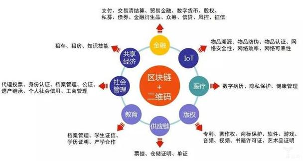 区块链创新思维六个方面-第1张图片-链话热议