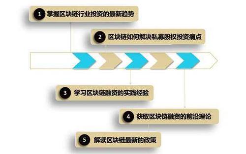 区块链项目如何投资-第1张图片-链话热议