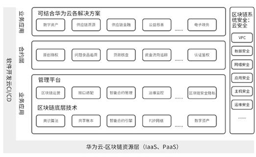 区块链组成成员-第1张图片-链话热议