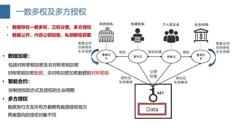 【区块链】区块链系列——01区块链技术简介-第1张图片-链话热议