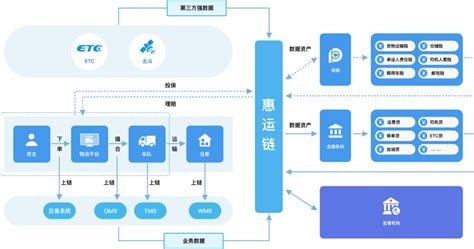 区块链公司业务-第1张图片-链话热议