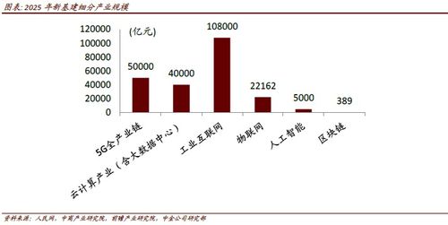 区块链促进经济发展-第1张图片-链话热议