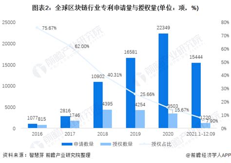 美国区块链-第1张图片-链话热议