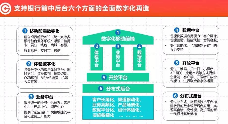 区块链在银行业的应用-第1张图片-链话热议