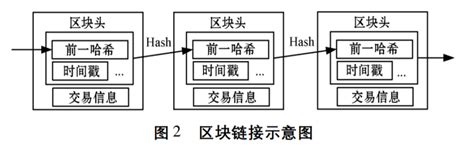 区块链是信息分布式储的记账系统-第1张图片-链话热议