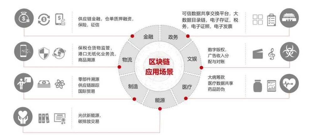 区块链在中国合法吗-第1张图片-链话热议