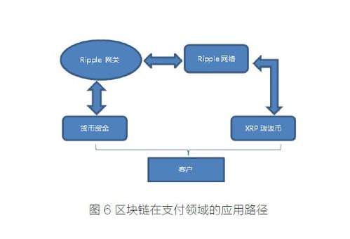 区块链企业加强什么管理-第1张图片-链话热议