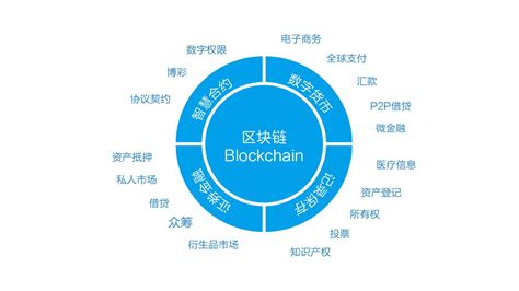 区块链技术怎么运作-第1张图片-链话热议