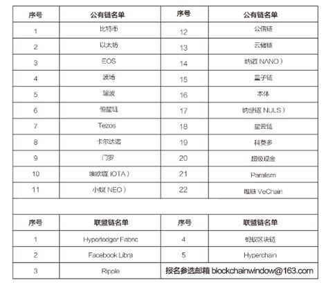 区块链专业大学-第1张图片-链话热议