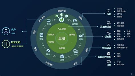 未来区块链的商业化趋势-第1张图片-链话热议