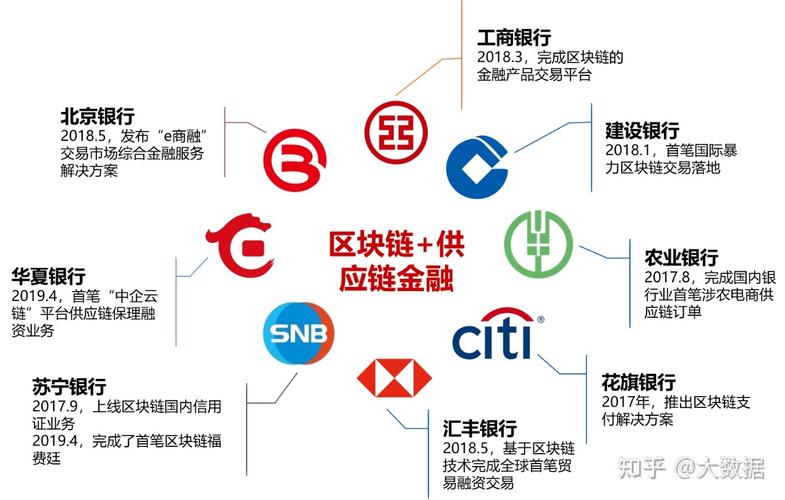 产业联盟和区块链合作的意义-第1张图片-链话热议