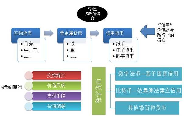 怎么做区块链项目怎么赚钱-第1张图片-链话热议