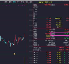 区块链和股市的区别-第1张图片-链话热议