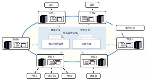 华为的区块链-第1张图片-链话热议