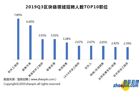 区块链招聘信息-第1张图片-链话热议