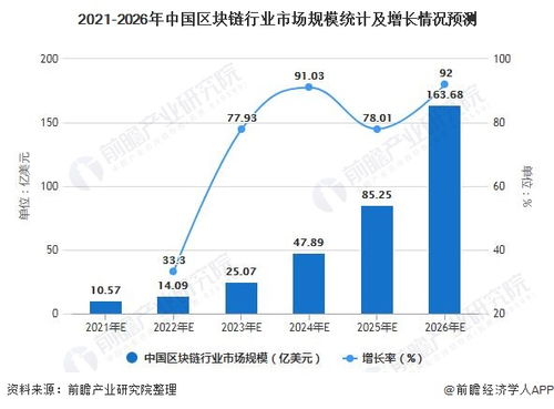 区块链理论方法及技术应用-第1张图片-链话热议