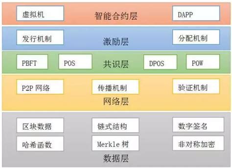 区块链参考构架包括-第1张图片-链话热议