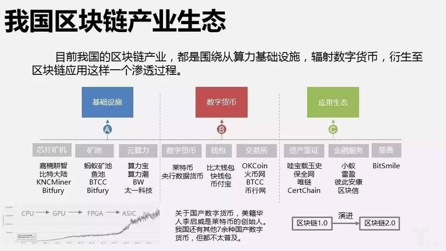 区块链的来源-第1张图片-链话热议