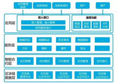 会昌项目-第1张图片-链话热议