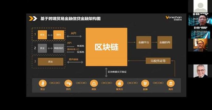 区块链在银行贷款中的应用-第1张图片-链话热议