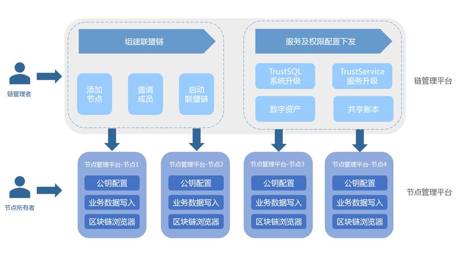 区块链应用如何创新-第1张图片-链话热议