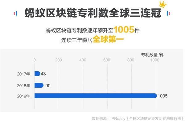 数字金融区块链-第1张图片-链话热议