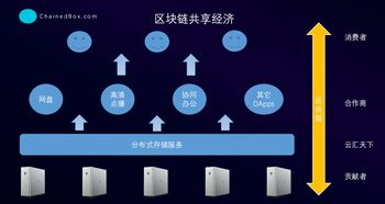 区块链钱包-第1张图片-链话热议