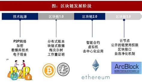 区块链基于-第1张图片-链话热议