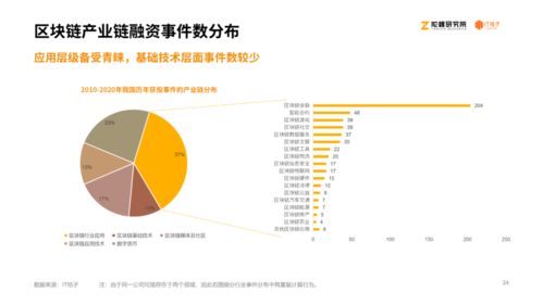 区块链投资经历-第1张图片-链话热议