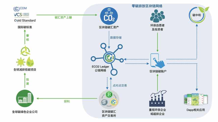 区块链与产业创新-第1张图片-链话热议