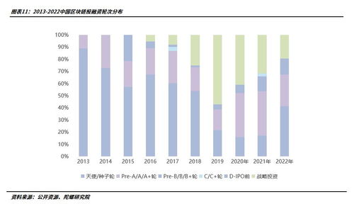 区块链技术如何促进金融发展-第1张图片-链话热议