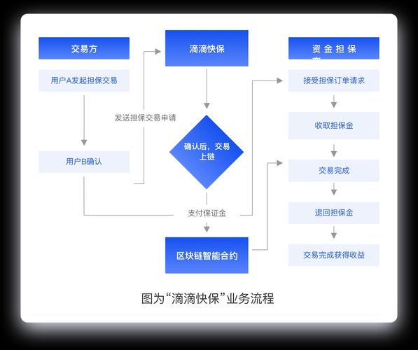 区块链的技术体系-第1张图片-链话热议