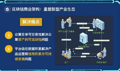 区块链的四项核心技术-第1张图片-链话热议