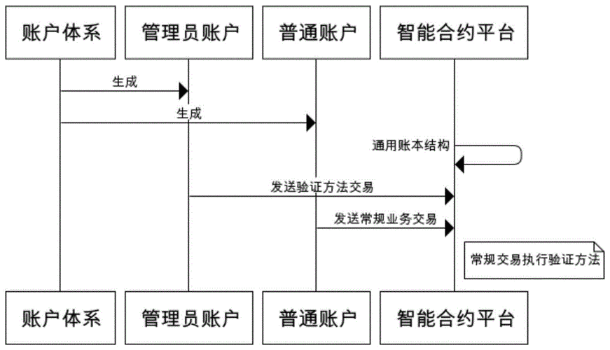 区块链合约设计用网页可以吗-第1张图片-链话热议