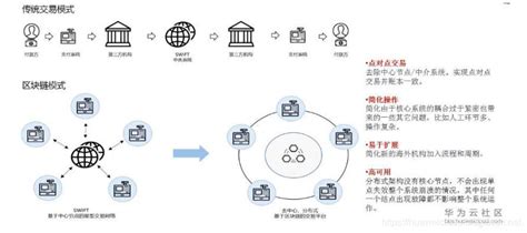 华为区块链平台-第1张图片-链话热议