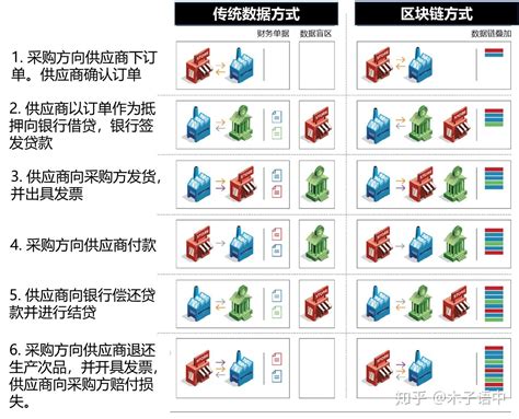 区块链现实应用-第1张图片-链话热议